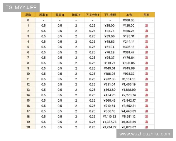 百家乐对刷技巧详解帮助玩家有效规避风险提升胜率