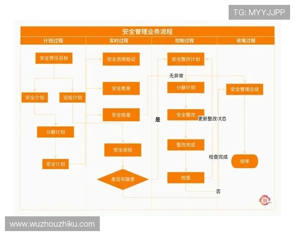 万利真人app游戏官网安全保障措施与用户隐私保护策略