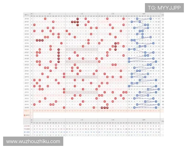 澳门六合彩历史记录查询与分析,帮助玩家掌握最新开奖趋势与规律 澳门六合彩历史记录查询与分析,帮助玩家掌握最新开奖趋势与规律