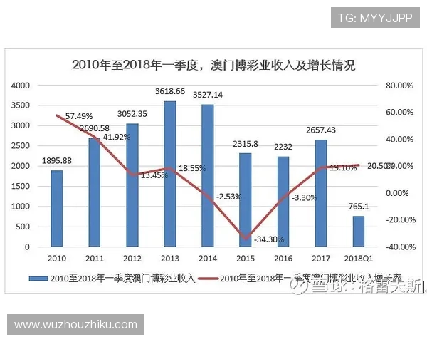 澳门六大赌牌的完整名单及其在澳门博彩业中的重要地位分析