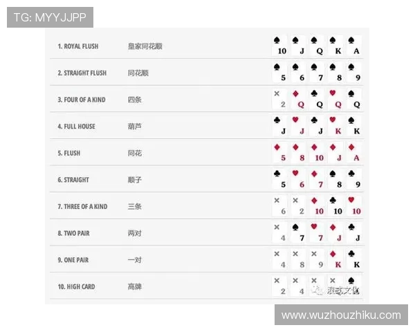 百家乐与德州扑克的规则对比分析，了解两者的核心区别与玩法特色