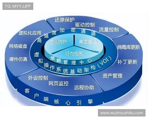 K8真人游戏安全性分析，保障玩家资金与个人信息安全的全面措施