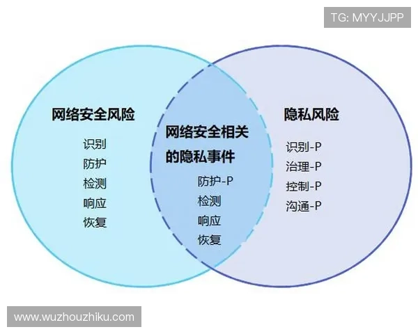 PA真人国际厅的安全保障措施与用户隐私保护策略分析 PA真人国际厅的安全保障措施与用户隐私保护策略分析