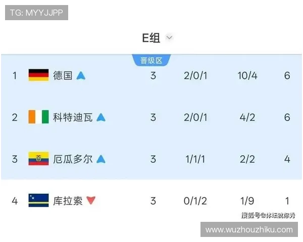 世界杯德国科特迪瓦球队排名最新分析与比赛表现全景解读