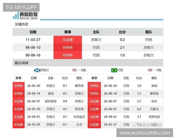 世界杯苏格兰对阵巴西比赛日程安排及日历提醒指南 世界杯苏格兰对阵巴西比赛日程安排及日历提醒指南